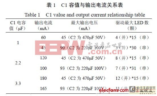 小功率LED驅(qū)動電路設(shè)計方案 