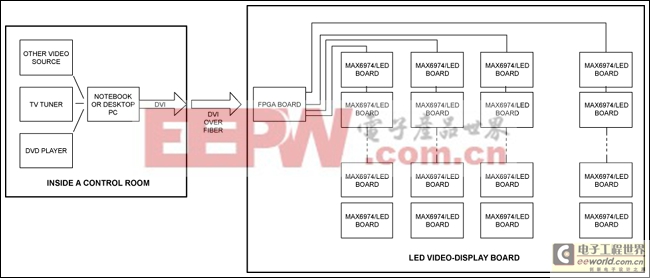 設(shè)計(jì)基于LED的視頻顯示板,Designing an LED