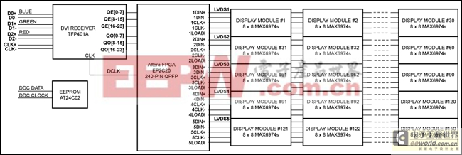 設計基于LED的視頻顯示板,Designing an LED