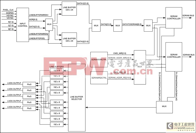 設(shè)計(jì)基于LED的視頻顯示板,Designing an LED