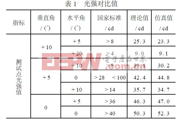 光強對比值