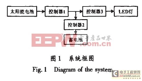 基于太陽(yáng)能驅(qū)動(dòng)的LED照明系統(tǒng)