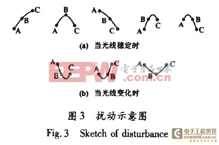 基于太陽(yáng)能驅(qū)動(dòng)的LED照明系統(tǒng)