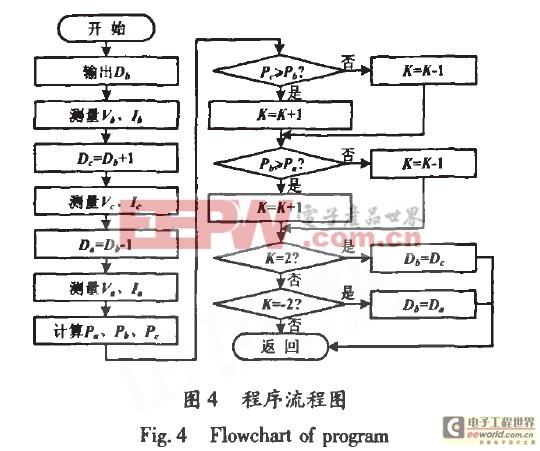 基于太陽(yáng)能驅(qū)動(dòng)的LED照明系統(tǒng)