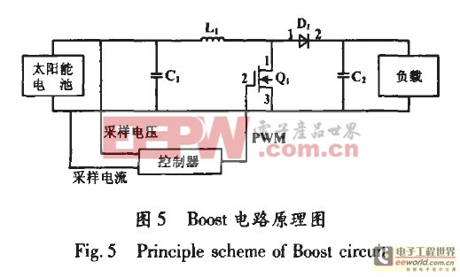 基于太陽(yáng)能驅(qū)動(dòng)的LED照明系統(tǒng)