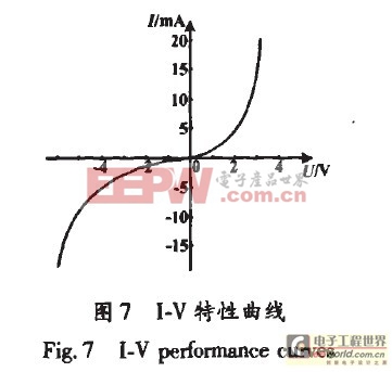 基于太陽(yáng)能驅(qū)動(dòng)的LED照明系統(tǒng)