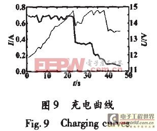 基于太陽能驅動的LED照明系統(tǒng)