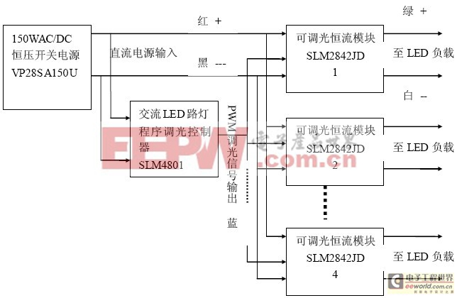 市電LED路燈的通用結(jié)構(gòu)