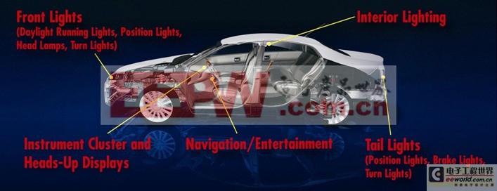 克服汽车系统中HB LED集成的挑战