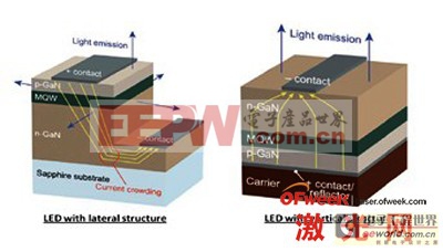 LED芯片的平面结构图和垂直结构图