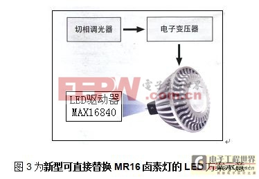 新型可直接替換MR16鹵素?zé)舻腖ED方案示意