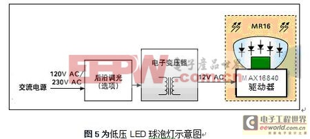 低壓LED球泡燈示意圖