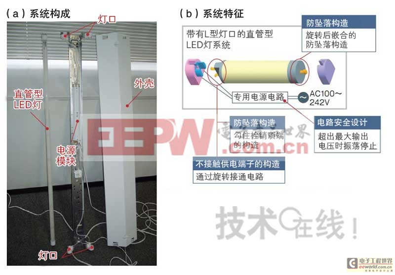 支持L型燈口的照明燈系統(tǒng)