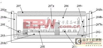 直下式、側(cè)入式LED背光模組結(jié)構(gòu)分析 