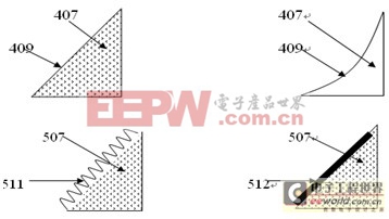 直下式、側(cè)入式LED背光模組結(jié)構(gòu)分析 