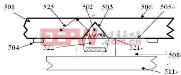 直下式、側入式LED背光模組結構分析 