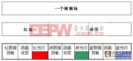 液晶電視LED背光效率的提高技術 