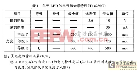 LED驅(qū)動電源方案全攻略