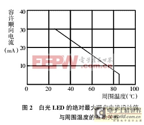 LED驅(qū)動(dòng)電源方案全攻略