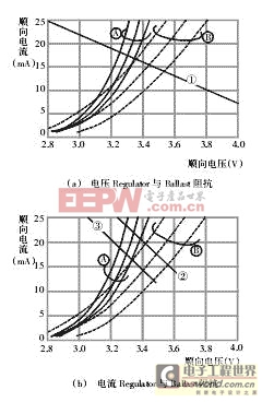 LED驅(qū)動(dòng)電源方案全攻略