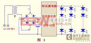 LED驅(qū)動電源方案全攻略