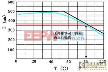 LED驅(qū)動電源方案全攻略