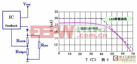 LED驅(qū)動(dòng)電源方案全攻略