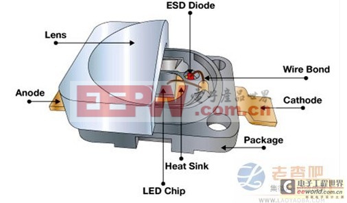 优化HB LED使用寿命　ESD保护元件扛重任