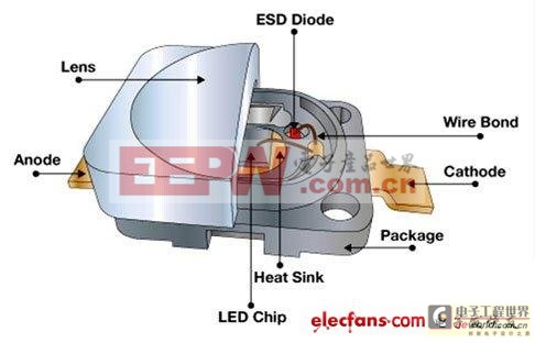 ESD保护元件优化高亮LED使用 