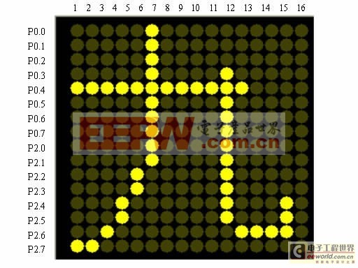 点阵LED电子显示屏控制系统设计与实现