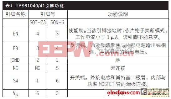 TPS61040實(shí)現(xiàn)白光LED驅(qū)動(dòng)器 