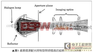 工程師解析:高功率LED照明燈具光學設計 