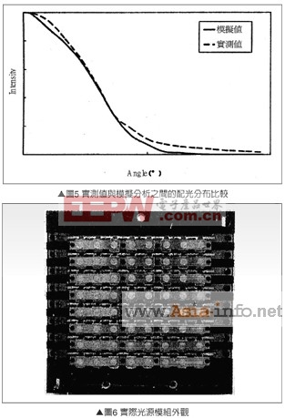 工程师解析:高功率LED照明灯具光学设计