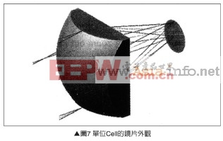 工程師解析:高功率LED照明燈具光學(xué)設(shè)計(jì) 