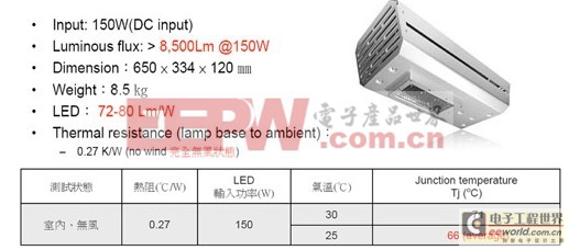 擺脫光與熱技術(shù)障礙 LED路燈系統(tǒng)設(shè)計大躍進 