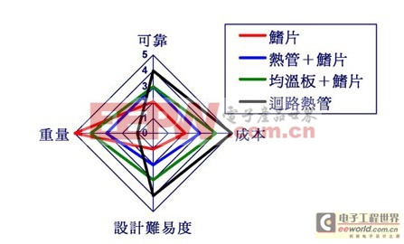 擺脫光與熱技術(shù)障礙 LED路燈系統(tǒng)設(shè)計大躍進 