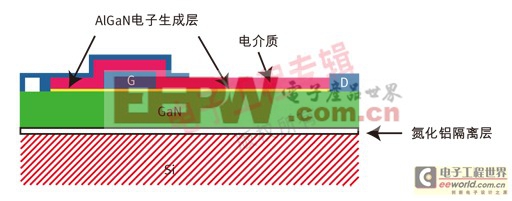 EPC的增強(qiáng)型GaN器件結(jié)構(gòu)