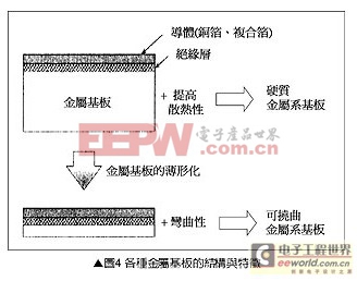 深度解讀:高功率LED封裝基板技術(shù) 