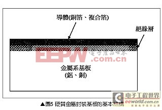 深度解讀:高功率LED封裝基板技術(shù) 