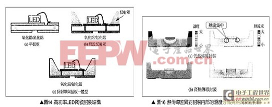 深度解讀:高功率LED封裝基板技術(shù) 