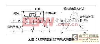 深度解讀:高功率LED封裝基板技術(shù) 