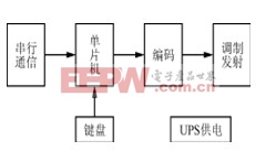 無(wú)線遙控LED廣告牌的設(shè)計(jì)與實(shí)現(xiàn) 