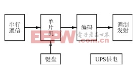 無(wú)線遙控LED廣告牌的設(shè)計(jì)與實(shí)現(xiàn) 