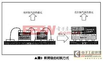 新開發(fā)的封裝方式