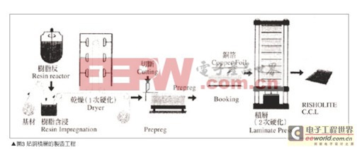 白光LED散熱與O2PERA封裝技術(shù) 