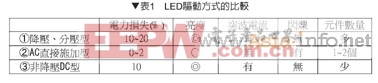 新型高功率LED驅(qū)動電路探索 