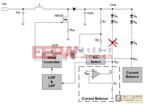 保護(hù)機(jī)制全面啟動(dòng) LED背光模組安全性大升級(jí)