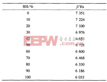 戶外LED顯示屏參數(shù)監(jiān)控板設(shè)計(jì)