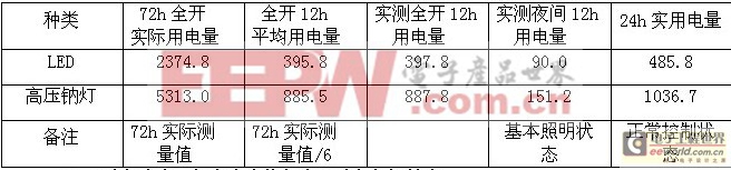 浅谈隧道LED照明技术及其发展机遇