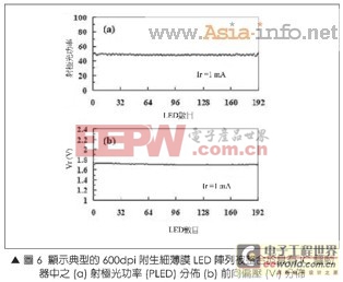 圖文詳解硅光子技術(shù)制造細(xì)薄膜的LED陣列 